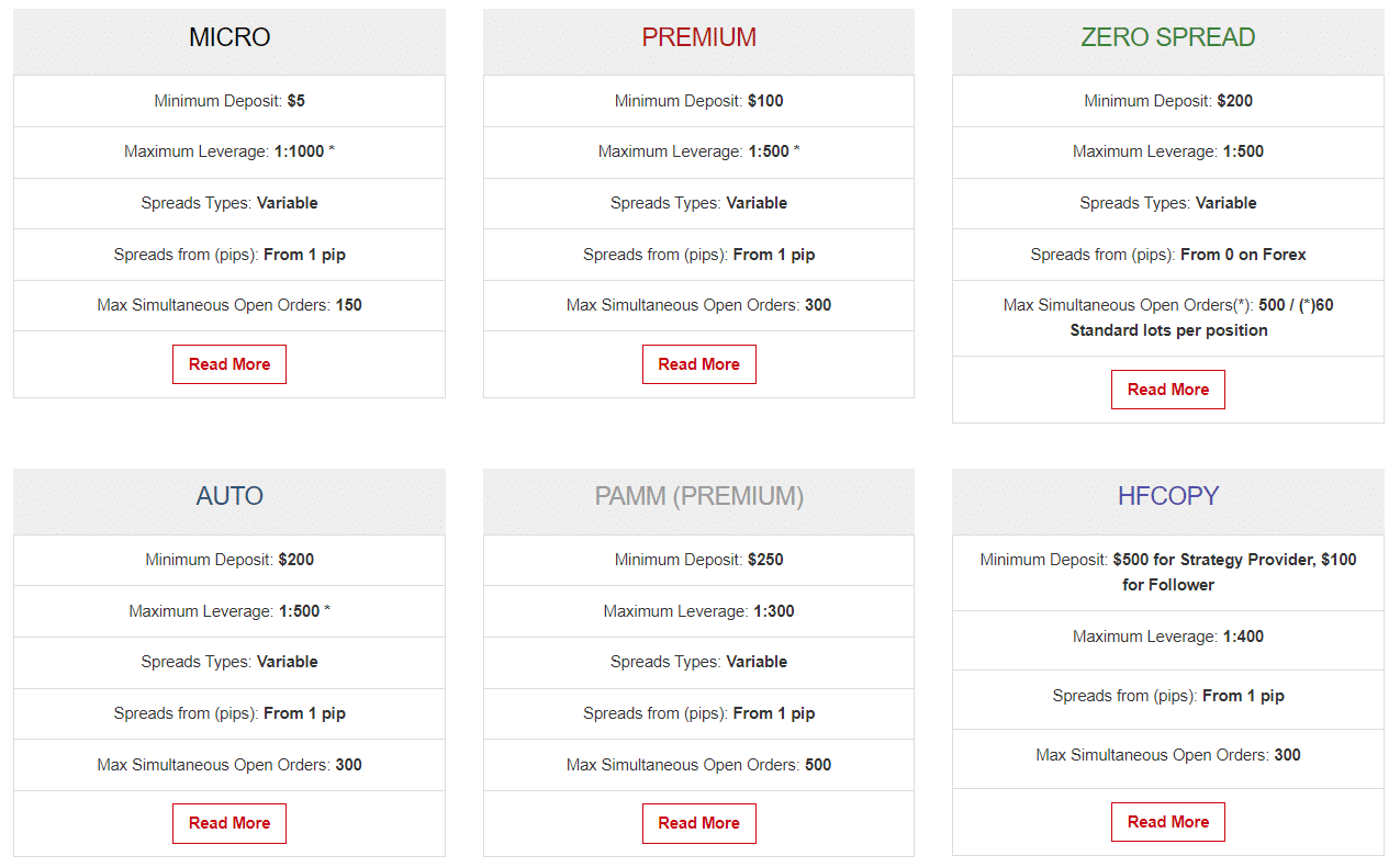 hotforex zar account