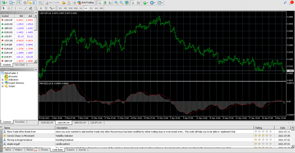 metatrader 4 trading platform