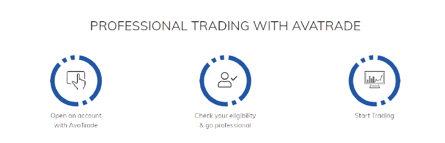 avatrade account types