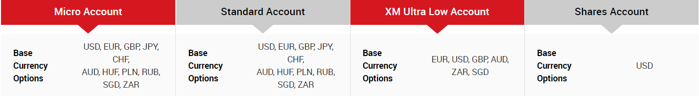minimum deposit for xm broker