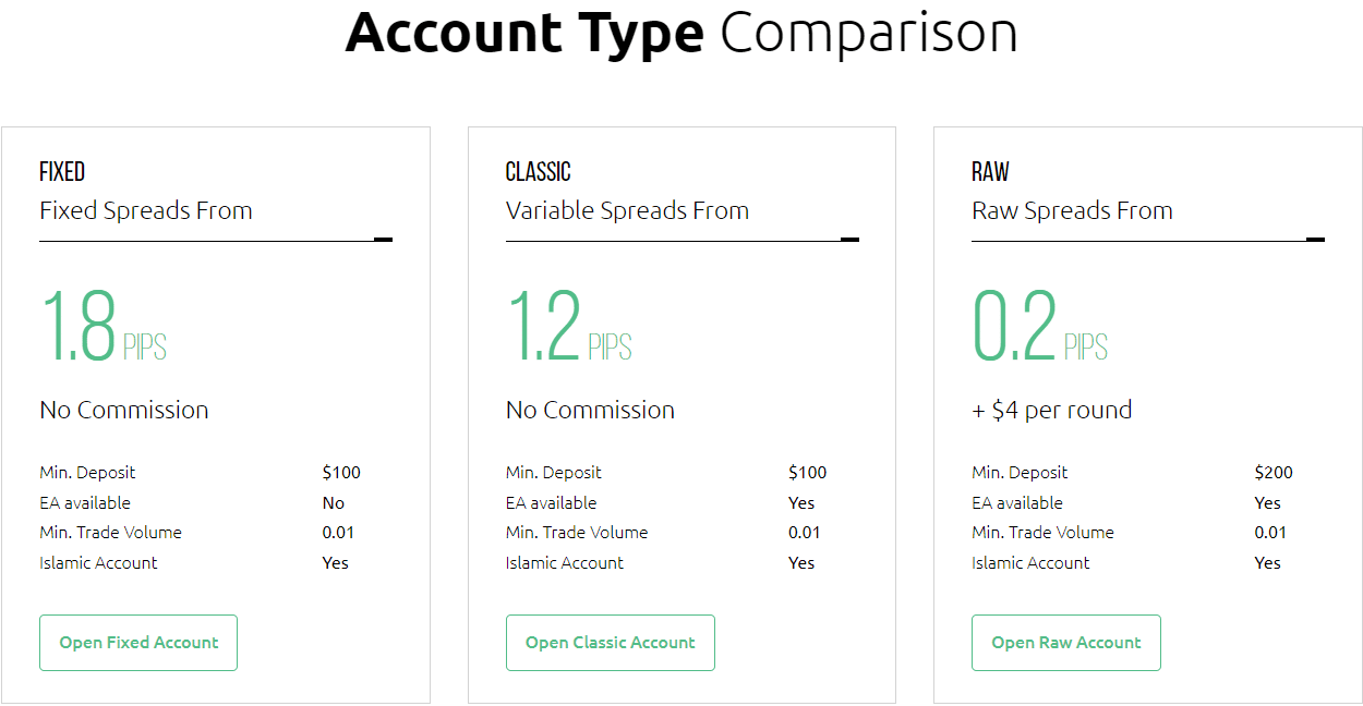 HYCM accounts