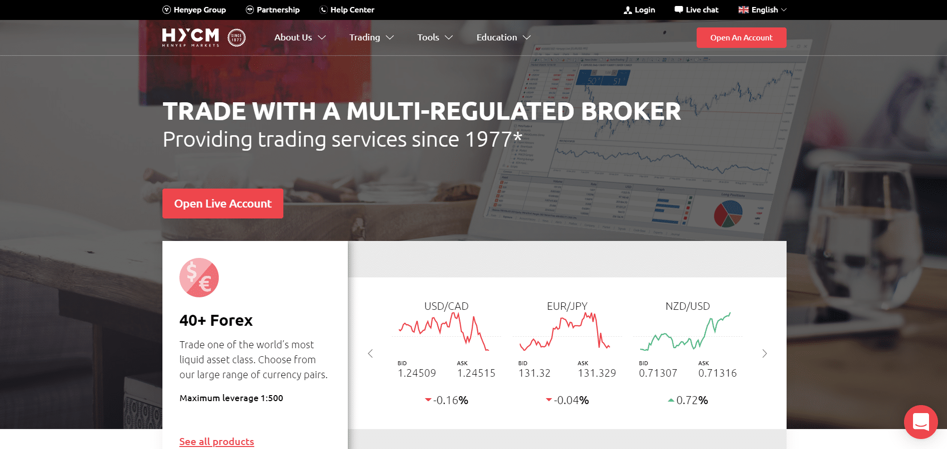HYCM forex broker