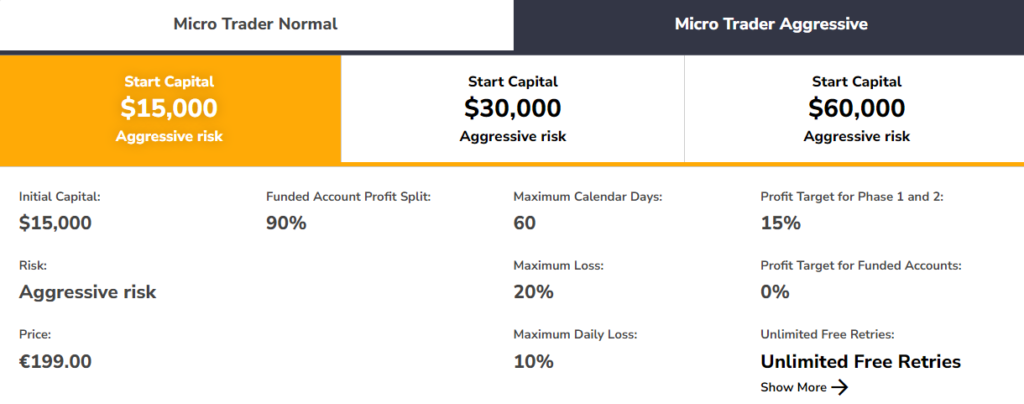 micro trader aggressive