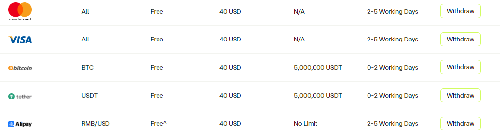 ultima markets deposit withdrawal