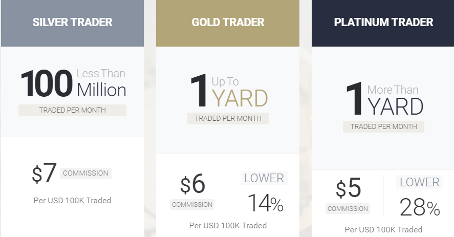 noor capital uk accounts