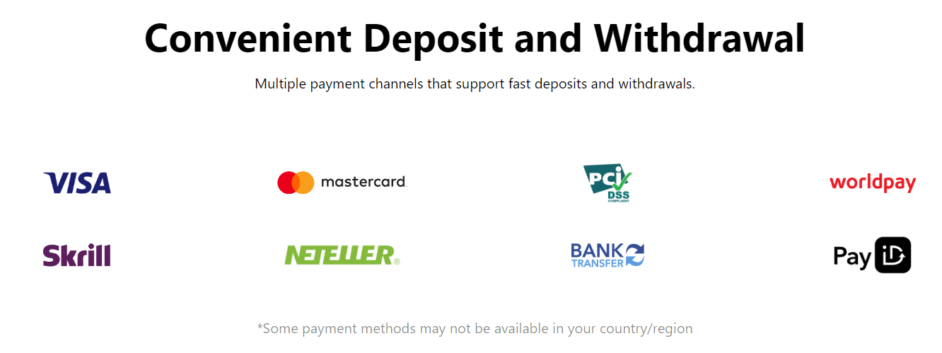 mitrade deposits