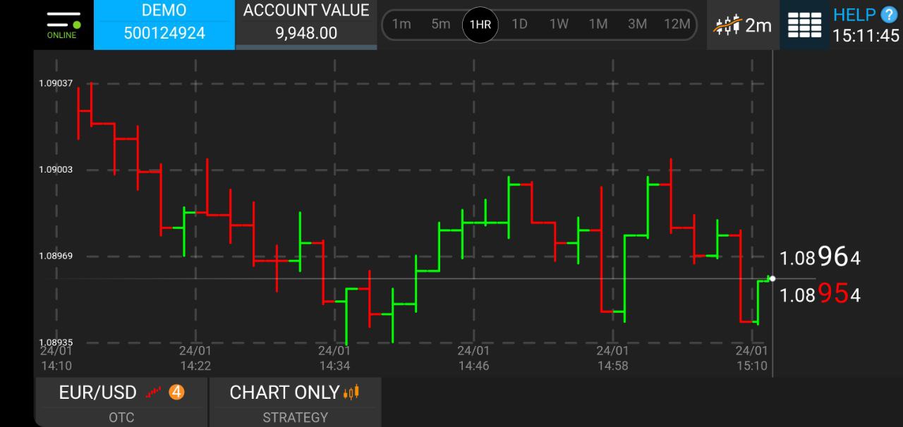 mobile charts