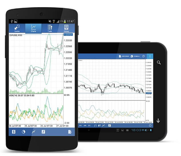 mt4-android