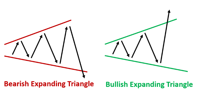 triangle pattern
