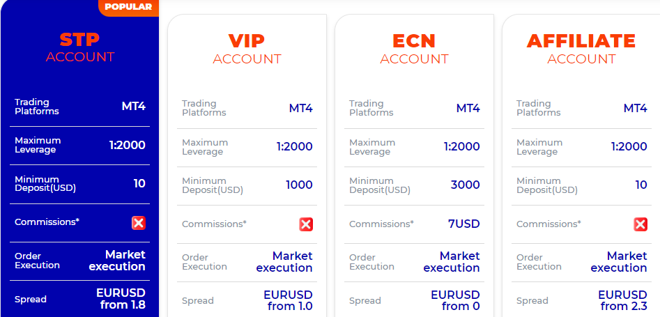 wetrade acs
