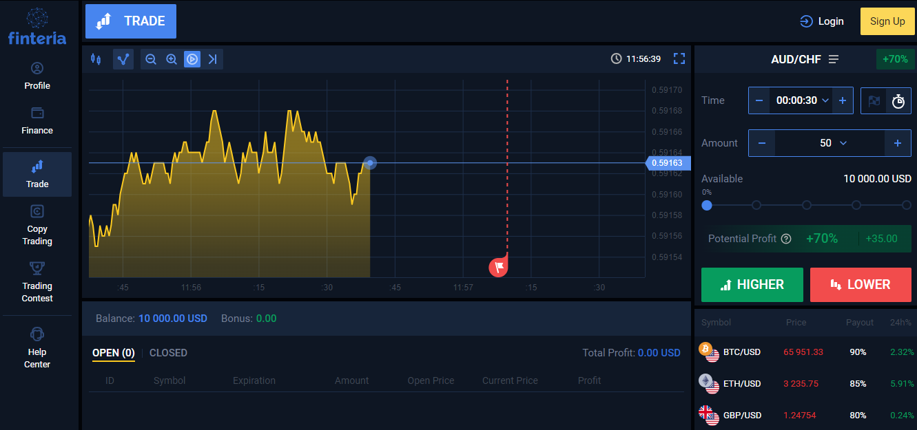 finteria platform