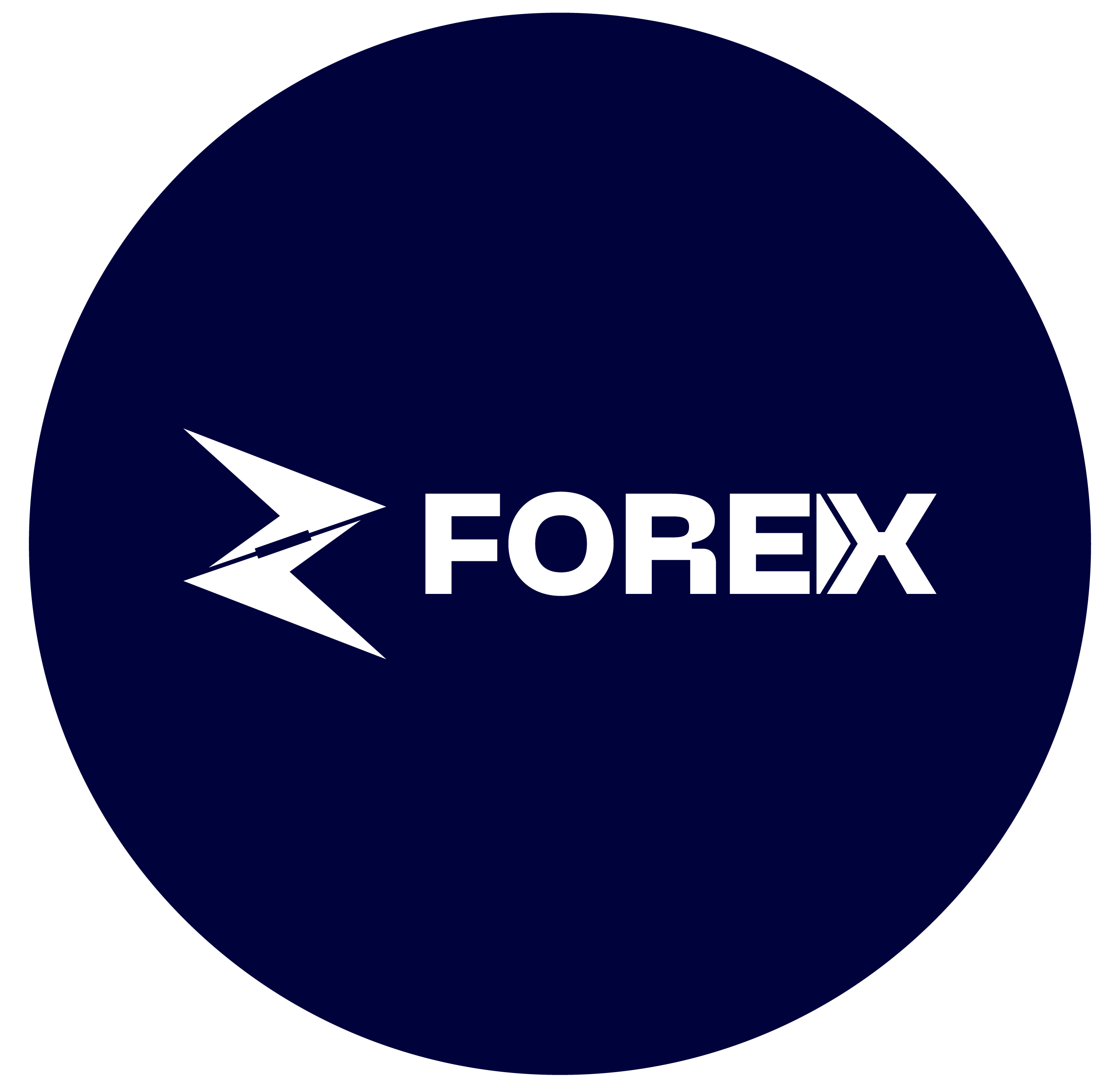 zForex Forex Review