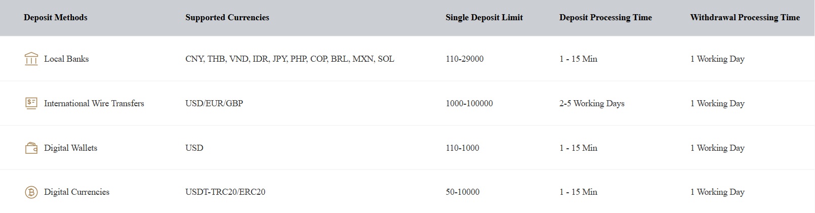 ebc financial group withdrawal