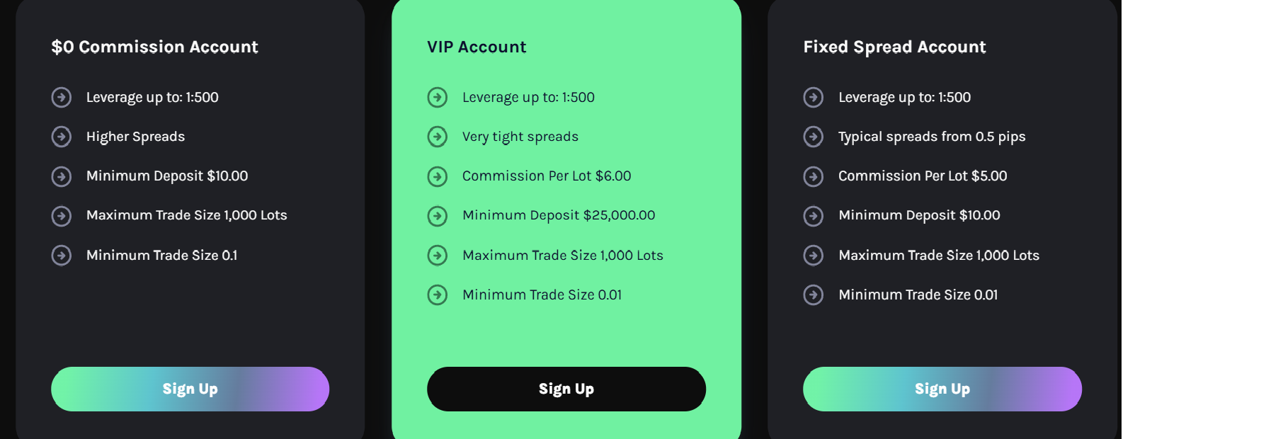 vital markets accounts