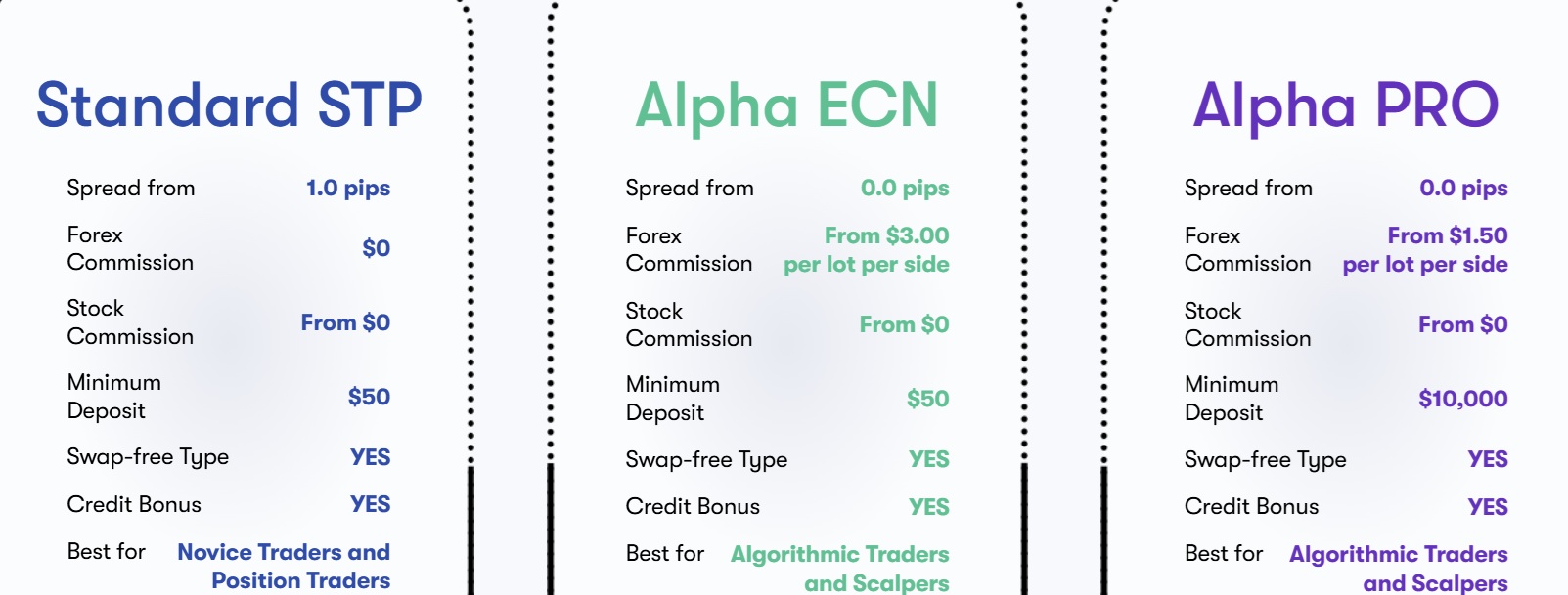 alphatick accounts
