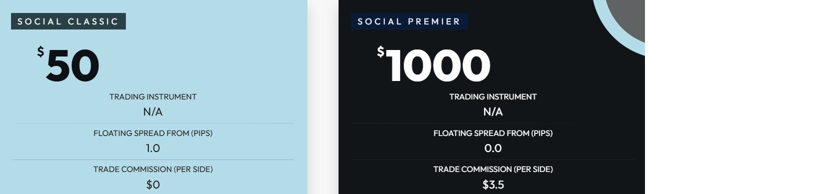 ofinancial accounts