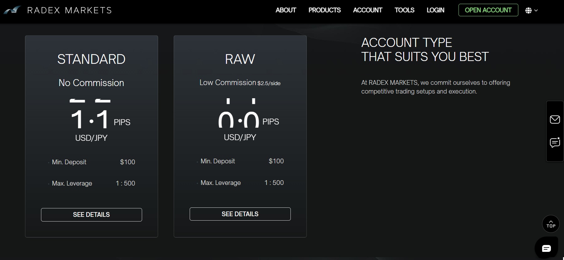 radex markets