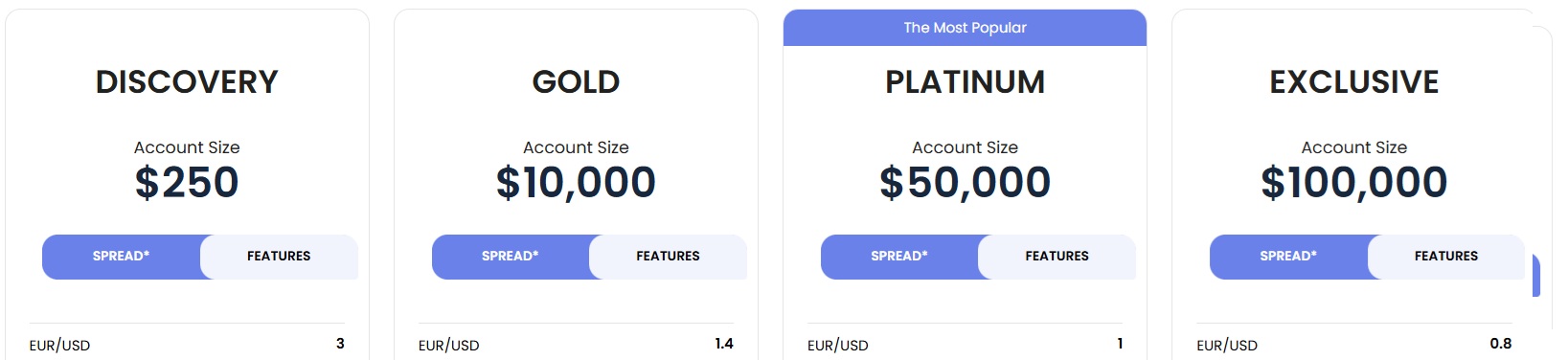 77markets accounts