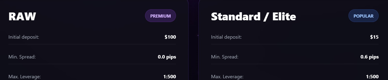 magnofx accounts