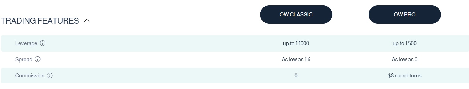 ow markets accounts