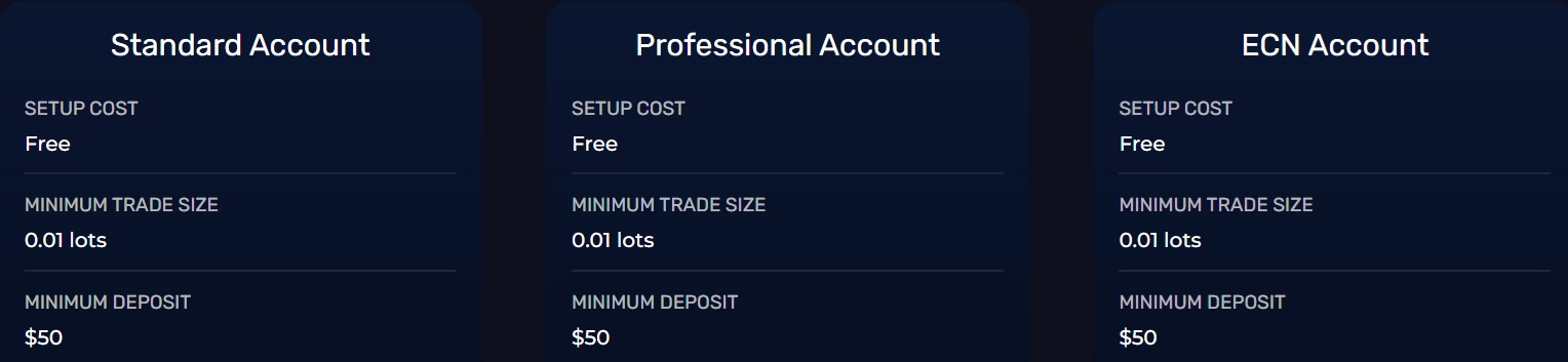 topwealth trading accounts