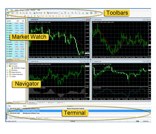 How to use MetaTrader 4