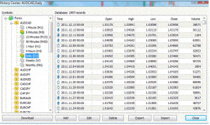 MetaTrader 4 Guide